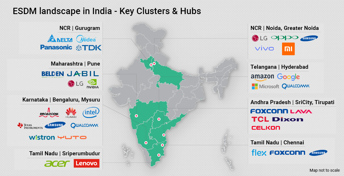 Electronic Systems Sector in India Electronic Devices Industry